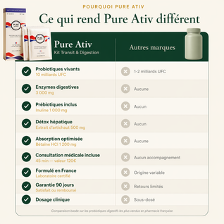 KIT Pure Ativ — Cure Transit & Digestion