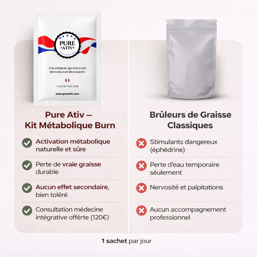 PureAtiv — Le Programme Métabolisme 45+