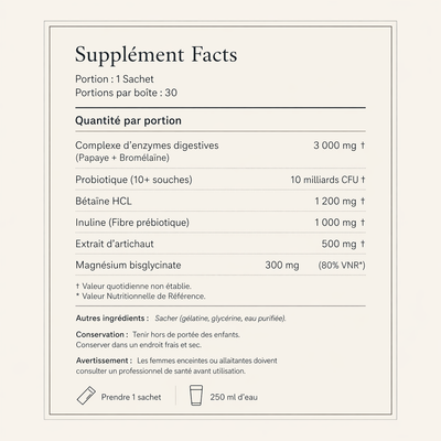 KIT Pure Ativ — Cure Transit & Digestion