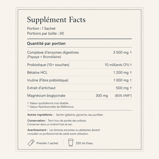 KIT Pure Ativ — Cure Transit & Digestion