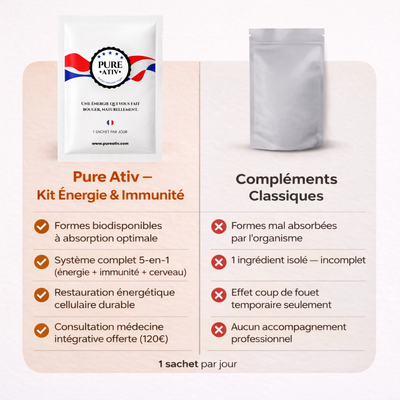 PureAtiv — Le Programme Énergie & Immunité